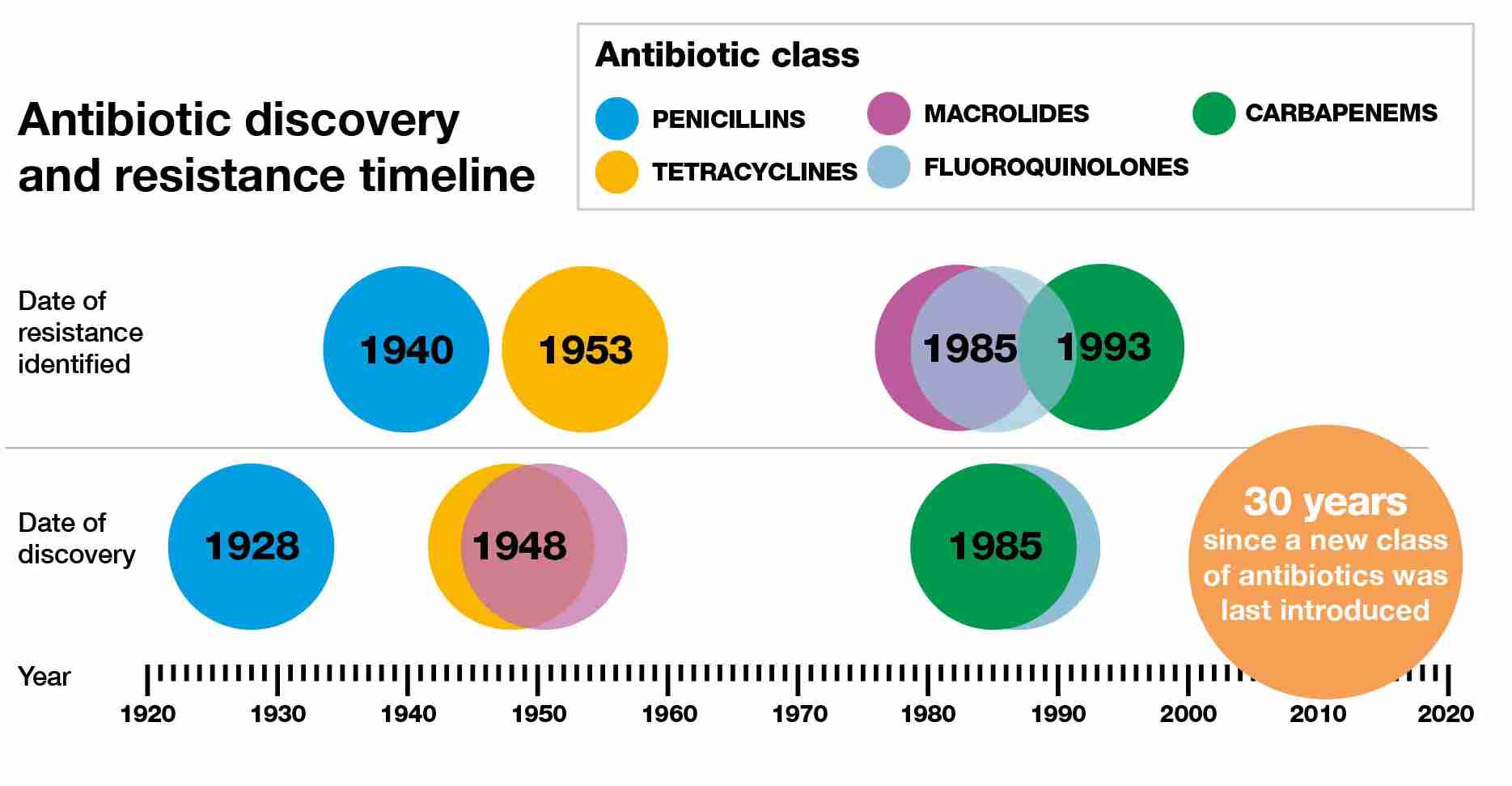Резистентность антибиотики