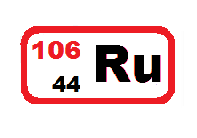 Рутений-106 — причина последнего «радиоактивного» скандала
